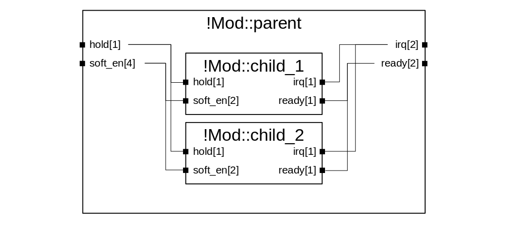 Explicit one-to-many connection diagram