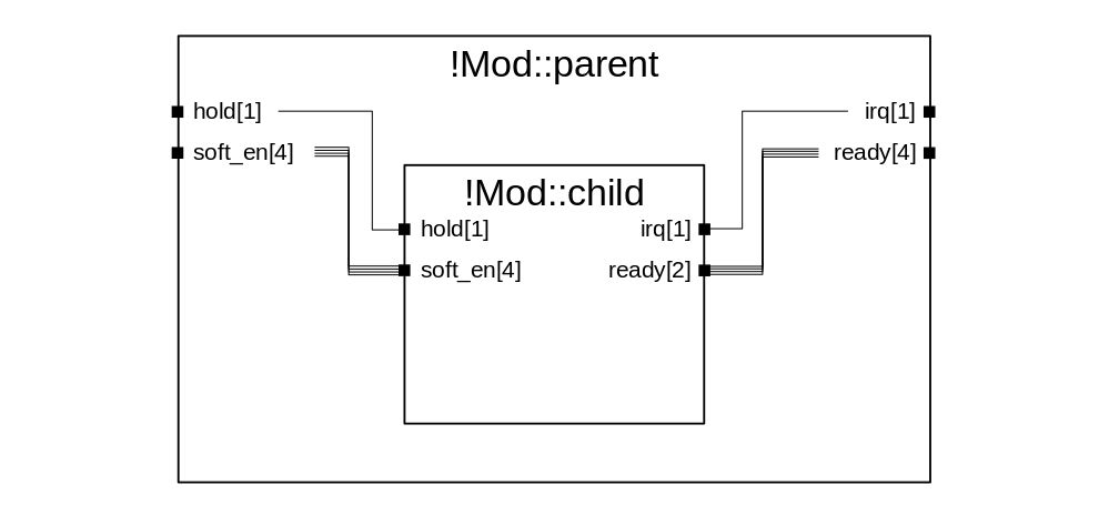 Explicit one-to-one connection diagram